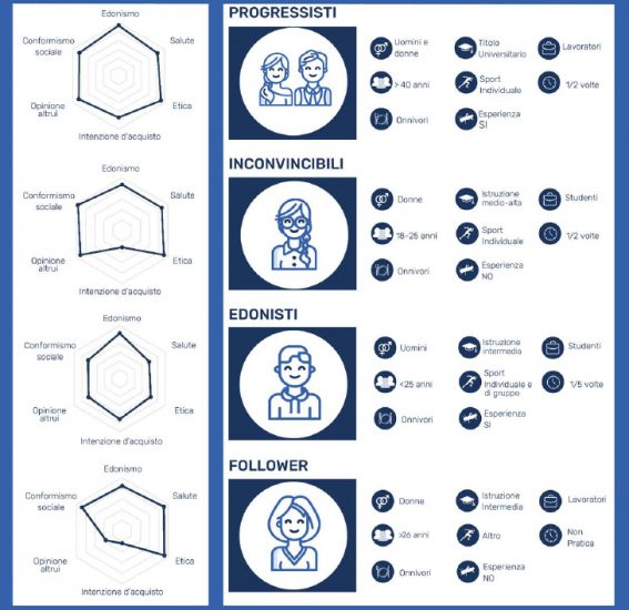 In Italia un consumatore su tre mangerebbe insetti