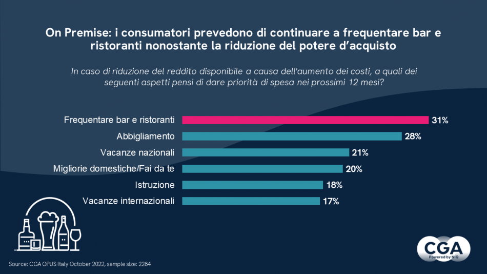 Bar e ristoranti, per gli italiani una priorità (ph:Life of Pix)