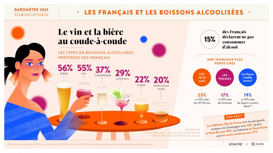 Le bevande alcoliche preferite dai francesi nel 2023
