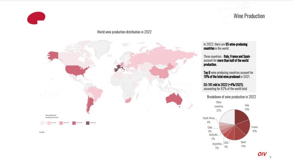In numeri del vino nel 2022 by OIV