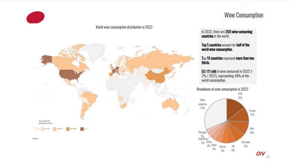 In numeri del vino nel 2022 by OIV