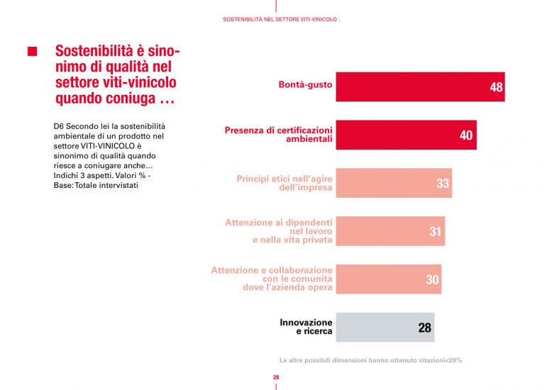 La ricerca di Symbola e Ipsos: il vino esempio di sostenibilità
