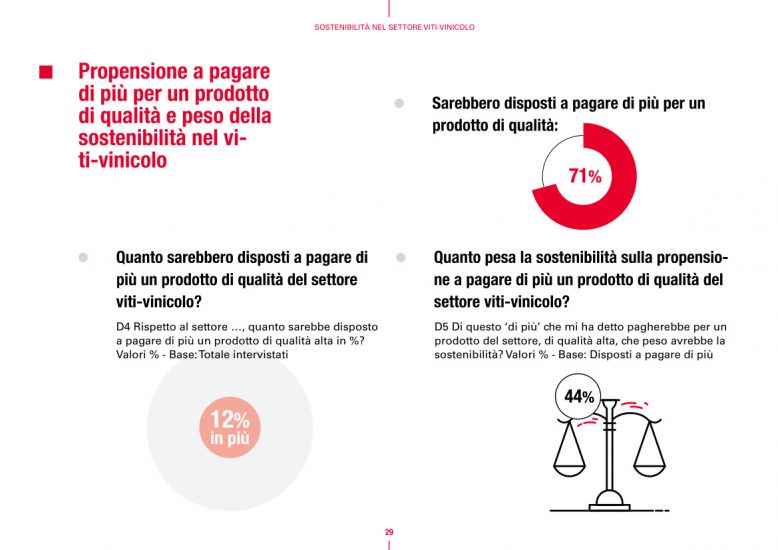 La ricerca di Symbola e Ipsos: il vino esempio di sostenibilità