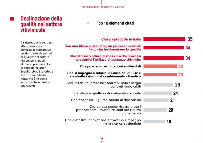 La ricerca di Symbola e Ipsos: il vino esempio di sostenibilità