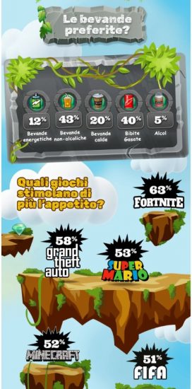 Gli snack preferiti dei videogamer