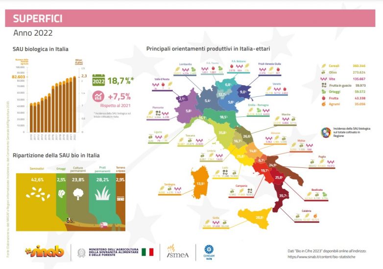 Co.Vi.Bio - cartina-italia