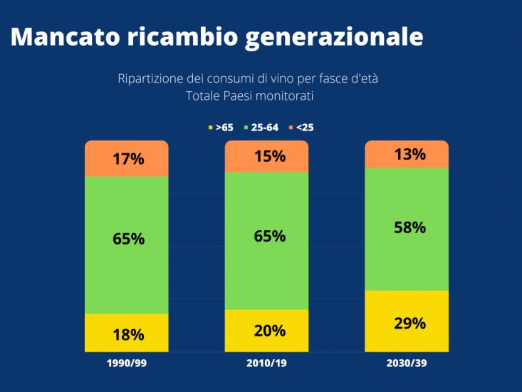 Vino, lo scenario per l’Osservatorio Unione Italiana Vini (Uiv)