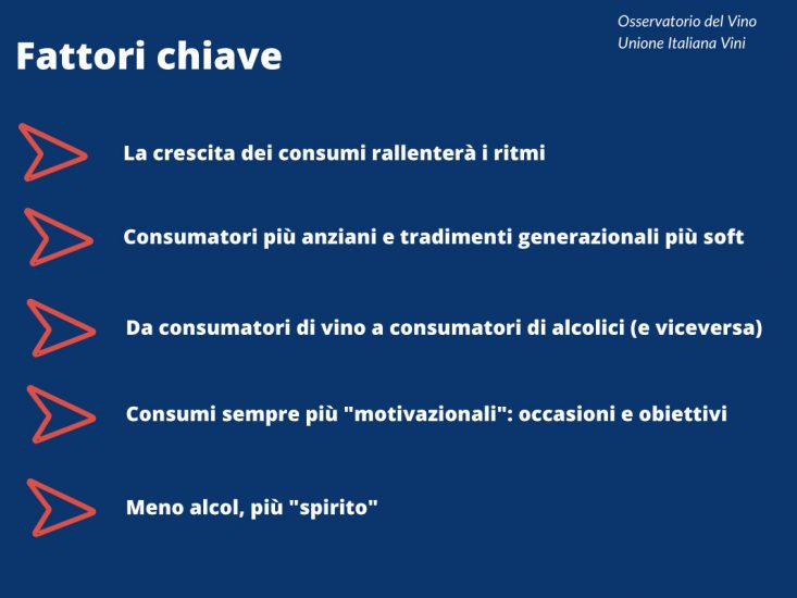 Vino, lo scenario per l’Osservatorio Unione Italiana Vini (Uiv)