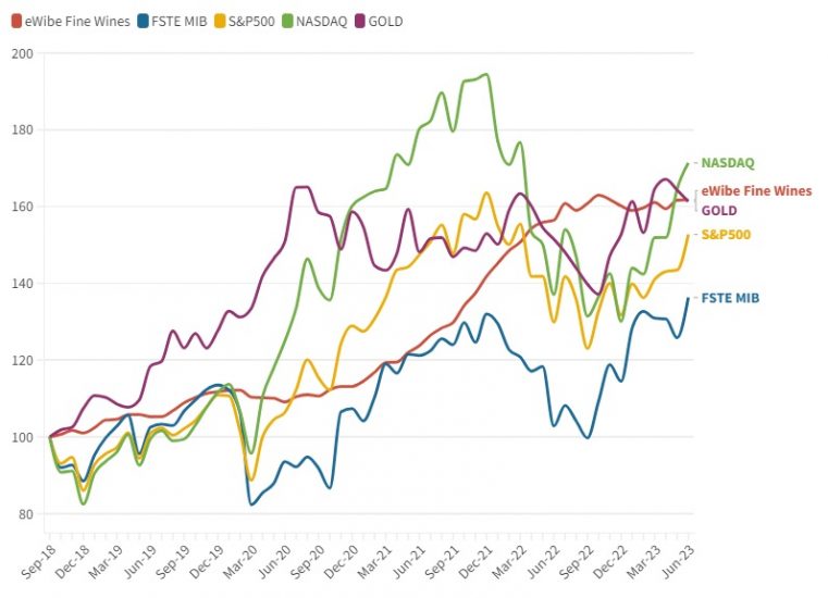 eWibe, il primo semestre 2023