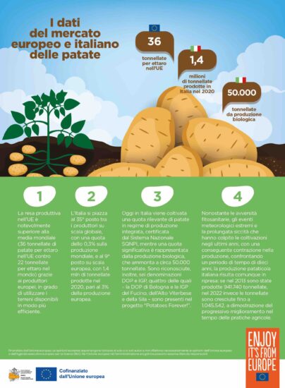 Le patate sono tra gli alimenti più consumati in Italia