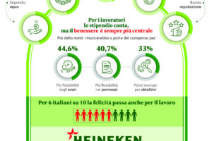 Un buono stipendio è importante, ma il benessere non è da meno: cosa cercano gli italiani dal lavoro Un buono stipendio è importante, ma il benessere non è da meno: cosa cercano gli italiani dal lavoro