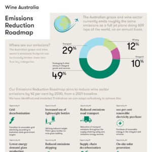 L’Australia del vino e la “road map” nazionale per ridurre le emissioni della filiera del 40%