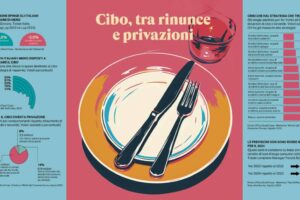Cosa mangiano gli italiani? “Mixano” la tradizione con le nuove tendenze alimentari
