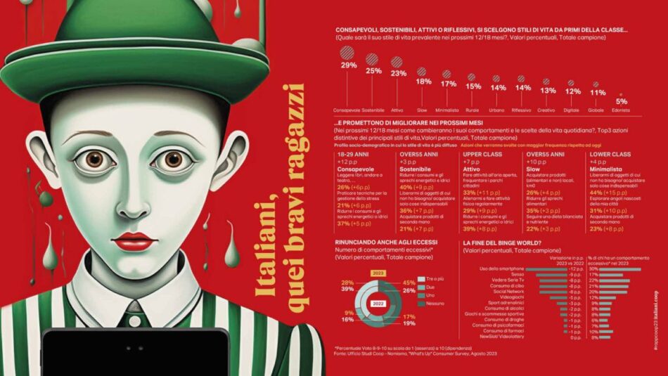 “Italiani, quei bravi ragazzi” visti da Coop 