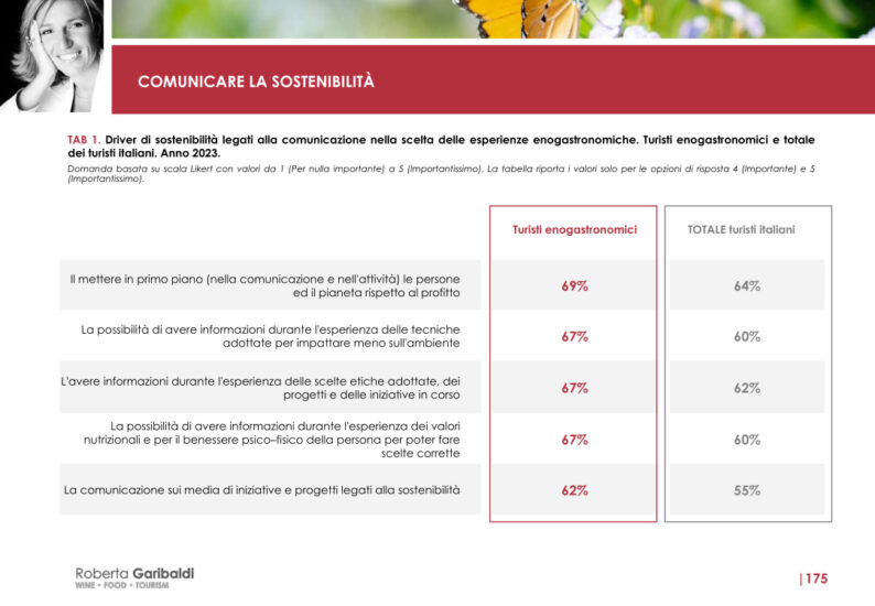 Turismo enogastronomico: tra overtourism e diminuzione del turismo  domestico cambia la domanda - WineNews