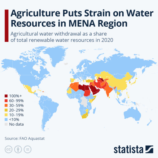 L’uso dell’acqua in agricoltura nel mondo (credits: Statista)