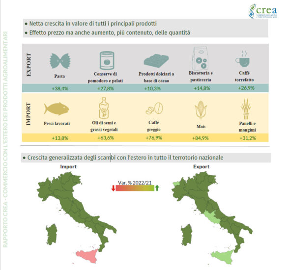 I numeri del commercio agroalimentare by Crea