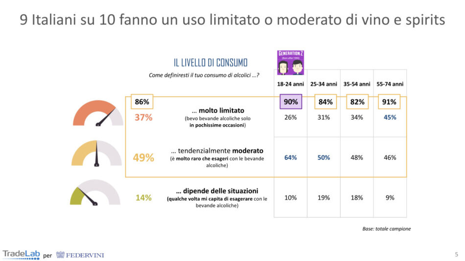 “Milano Wine Week” 2023: il vino a Milano, tra brindisi e scenari