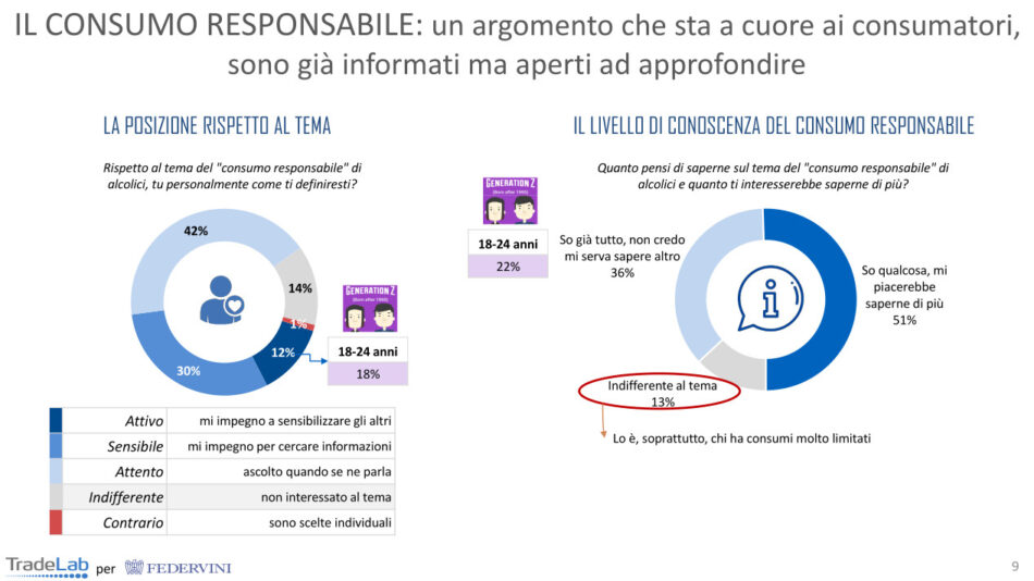 “Milano Wine Week” 2023: il vino a Milano, tra brindisi e scenari