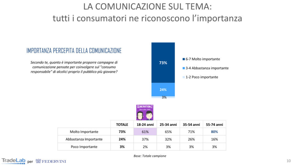 “Milano Wine Week” 2023: il vino a Milano, tra brindisi e scenari