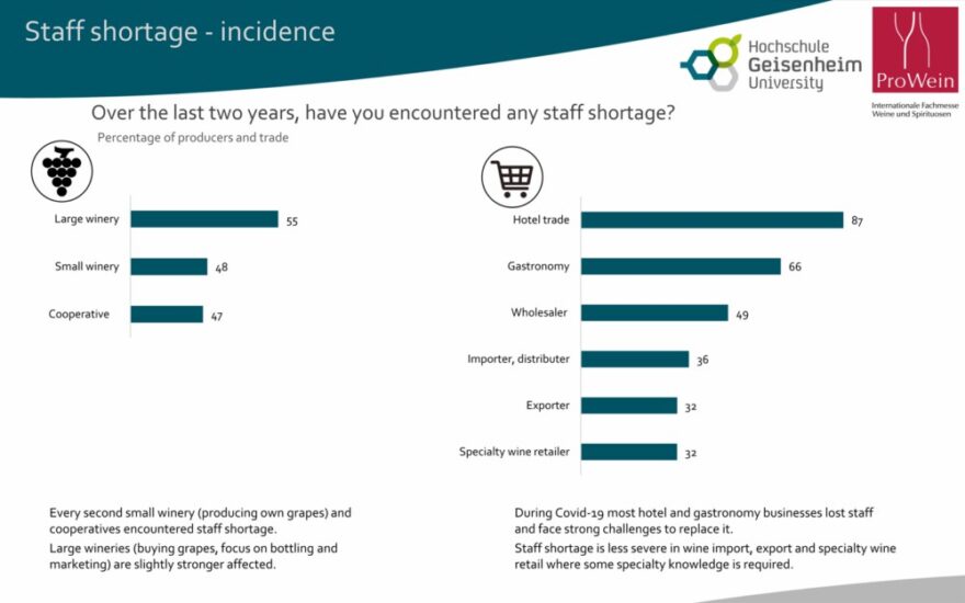 Il grande tema del lavoro al centro del ProWein Business Report 2023