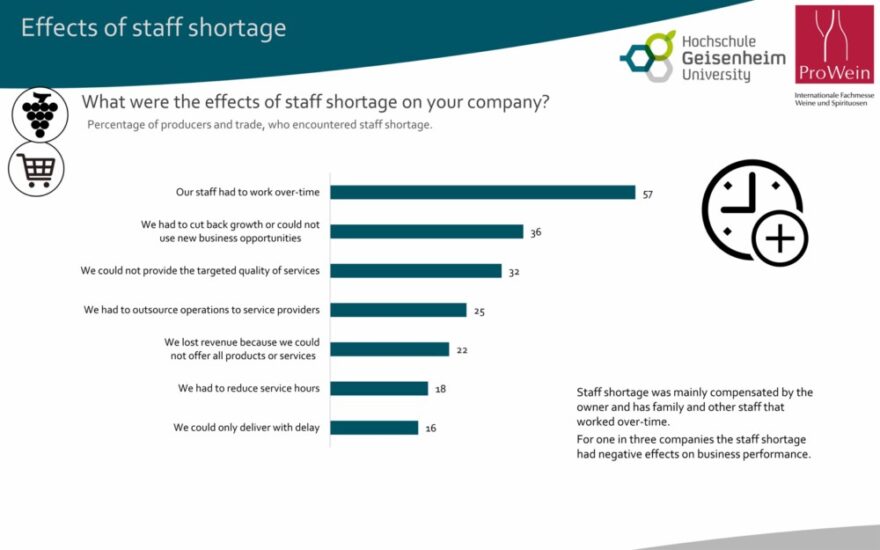 Il grande tema del lavoro al centro del ProWein Business Report 2023
