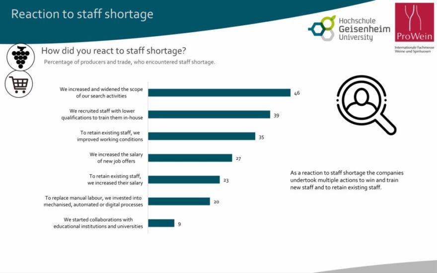 Il grande tema del lavoro al centro del ProWein Business Report 2023