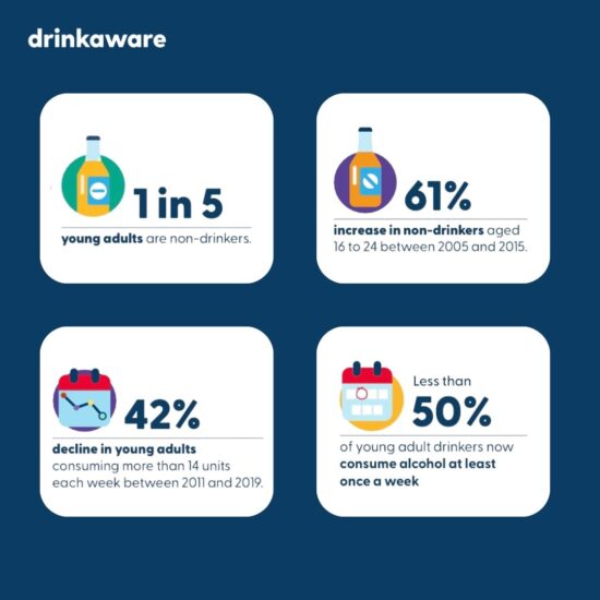 Giovani e alcol in Gran Bretagna nel report Drinkaware