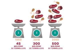 Carne coltivata, Slow Food : &ldquo;non si riduca tutto a battaglia ideologica, si apra una riflessione&rdquo;