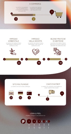 Vino, le cantine italiane al top sul digitale