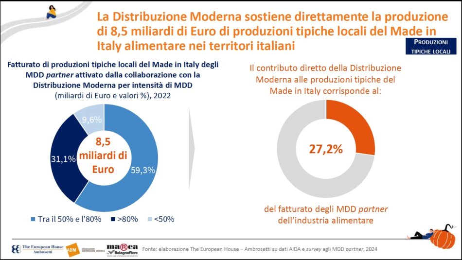 Marca del distributore in crescita, anche nei “prodotti tipici”