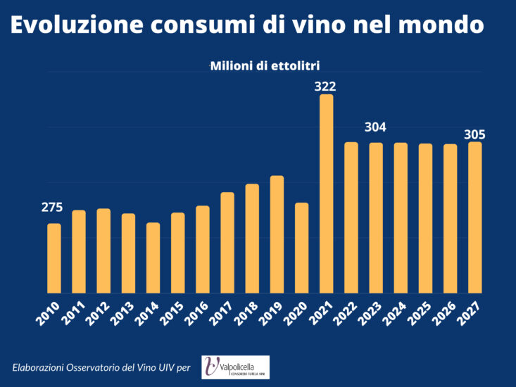 Il futuro dell’Amarone della Valpolicella e del territorio