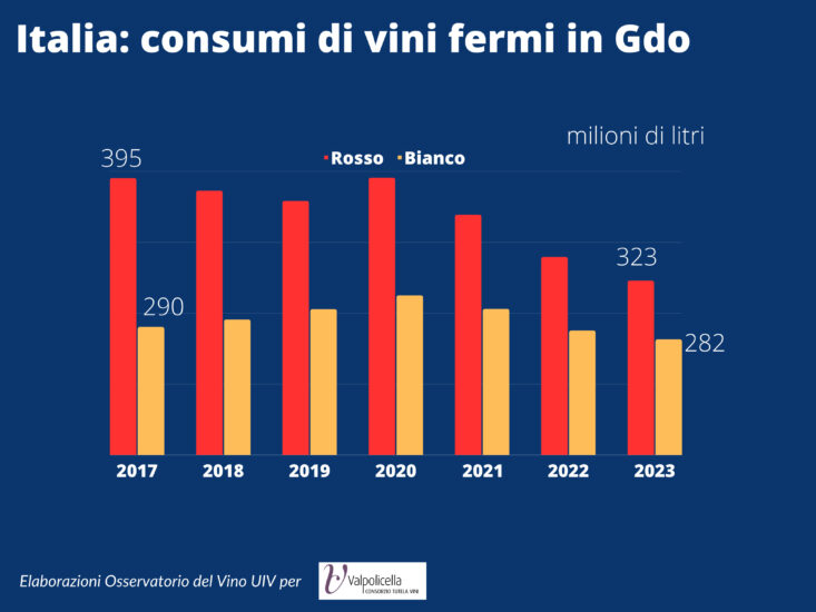 Il futuro dell’Amarone della Valpolicella e del territorio
