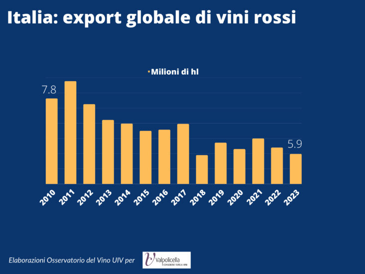 Il futuro dell’Amarone della Valpolicella e del territorio