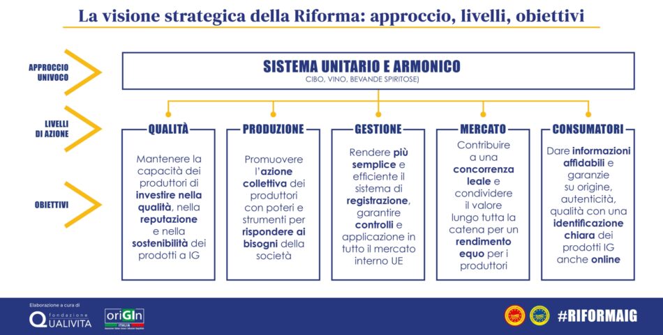 Parlamento Ue, via libera alla riforma del regolamento Dop e Igp