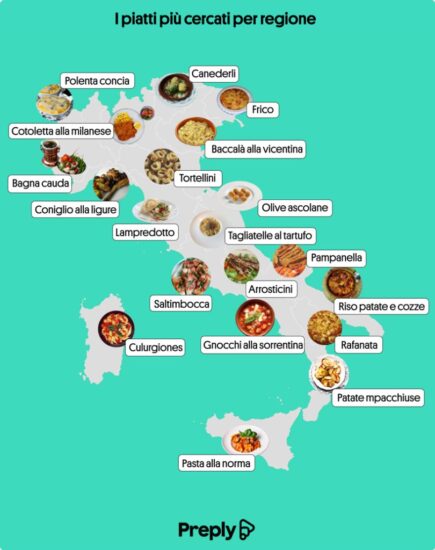 I piatti regionali più popolari nello studio di Preply