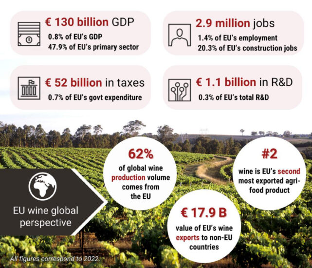 Il valore del vino per l’Ue nello studio PwC-Ceev