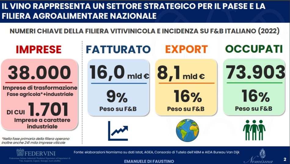 I numeri del vino italiano