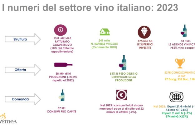 EXPORT, ISMEA, ITALIAN WINE, production, VINEYARD, News