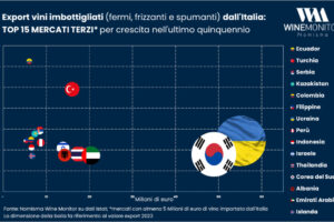 Paesi Terzi e potenzialità Ocm, per il vino italiano tante possibilità in Paesi “insospettabili”