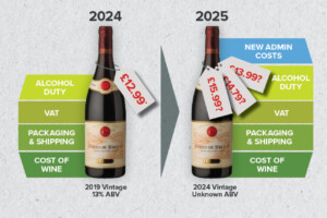 Nuovo sistema di tassazione sul vino nel Regno Unito: forte aumento dei prezzi in arrivo
