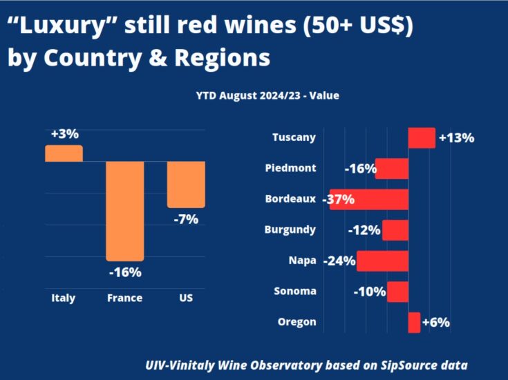 Vinitaly Usa: i grandi rossi italiani crescono, in controtendenza