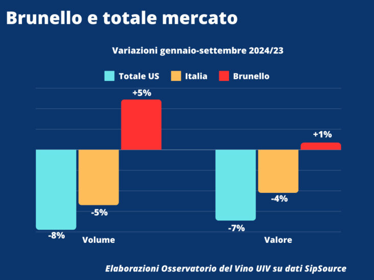 I dati dell’Osservatorio Uiv su base SipSource