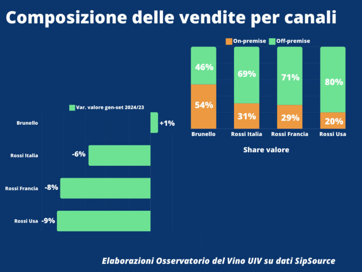 I dati dell’Osservatorio Uiv su base SipSource
