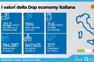 Italian Pdo Economy is worth 20.2 billion euros. Report Ismea-Qualivita No. 22