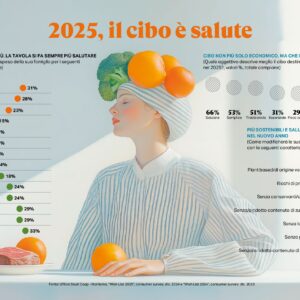 Nel 2025 per gli italiani il cibo è salute: a tavola più frutta e verdura, giù carne ed alcolici