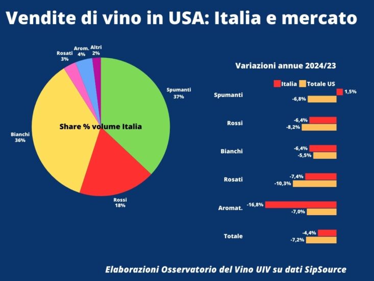 Elaborazioni Uiv su dati SipSource