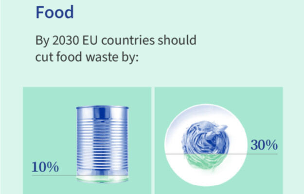 COMMERCIO AL DETTAGLIO, CONSUMI DOMESTICI, LOTTA ALLO SPRECO, PRODUZIONE, RISTORAZIONE, SPRECO ALIMENTARE, UE, Non Solo Vino