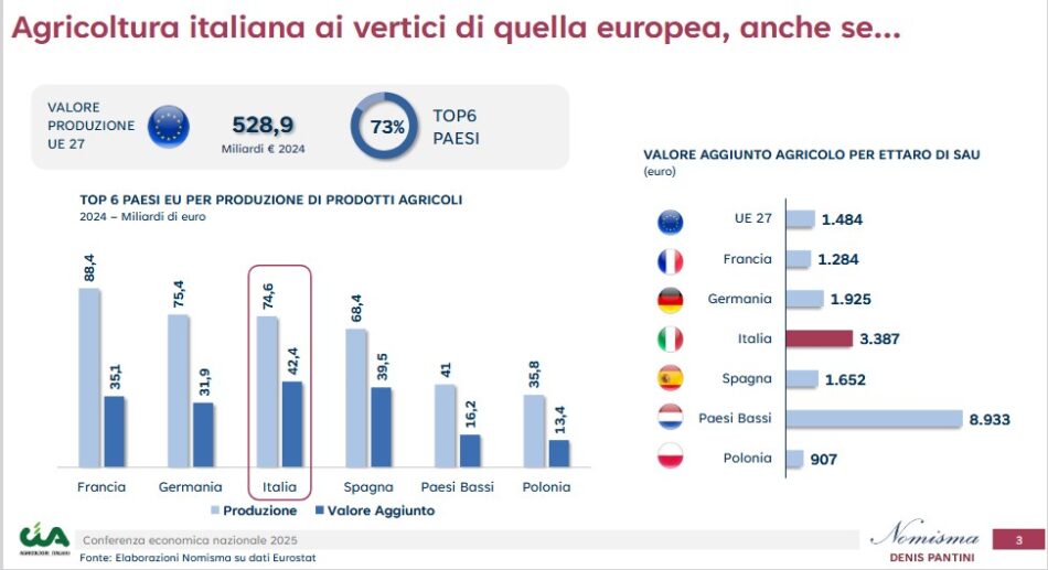 Report Nomisma sul settore primario per Cia-Agricoltori Italiani