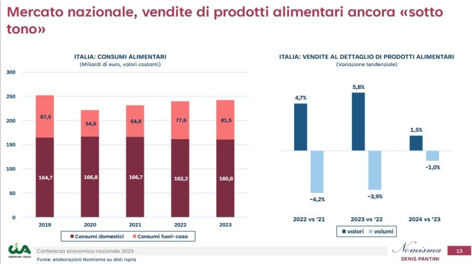 Report Nomisma sul settore primario per Cia-Agricoltori Italiani